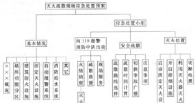  联众安消防为大家讲讲-公共娱乐场所的消防安全对策 