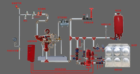  水系泡沫剂自动灭火装置常见问题 